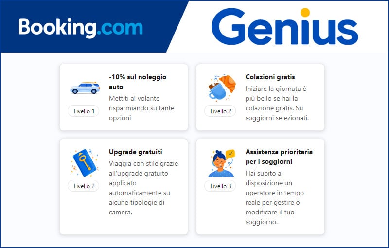 Programma Genius di Booking risparmi e privilegi a portata di clic Topnegozi Magazine