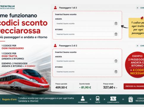 Come funzionano i buoni sconto Frecciarossa con più passeggeri andata e ritorno