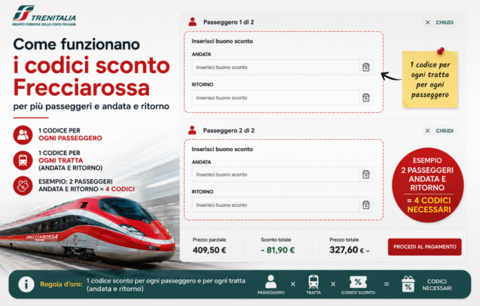 Codici sconto Frecciarossa per più passeggeri e andata e ritorno