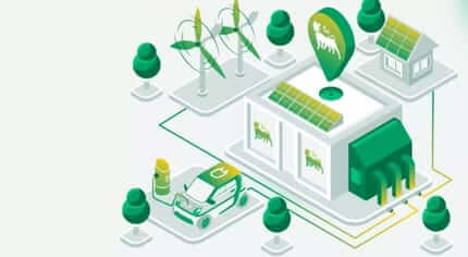 A proposito di Eni Plenitude