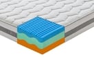 Fino all'84% di sconto Materassi in Memory Foam da 129€ + Spedizione Gratis