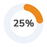 Visite di Topnegozi da PC 25%